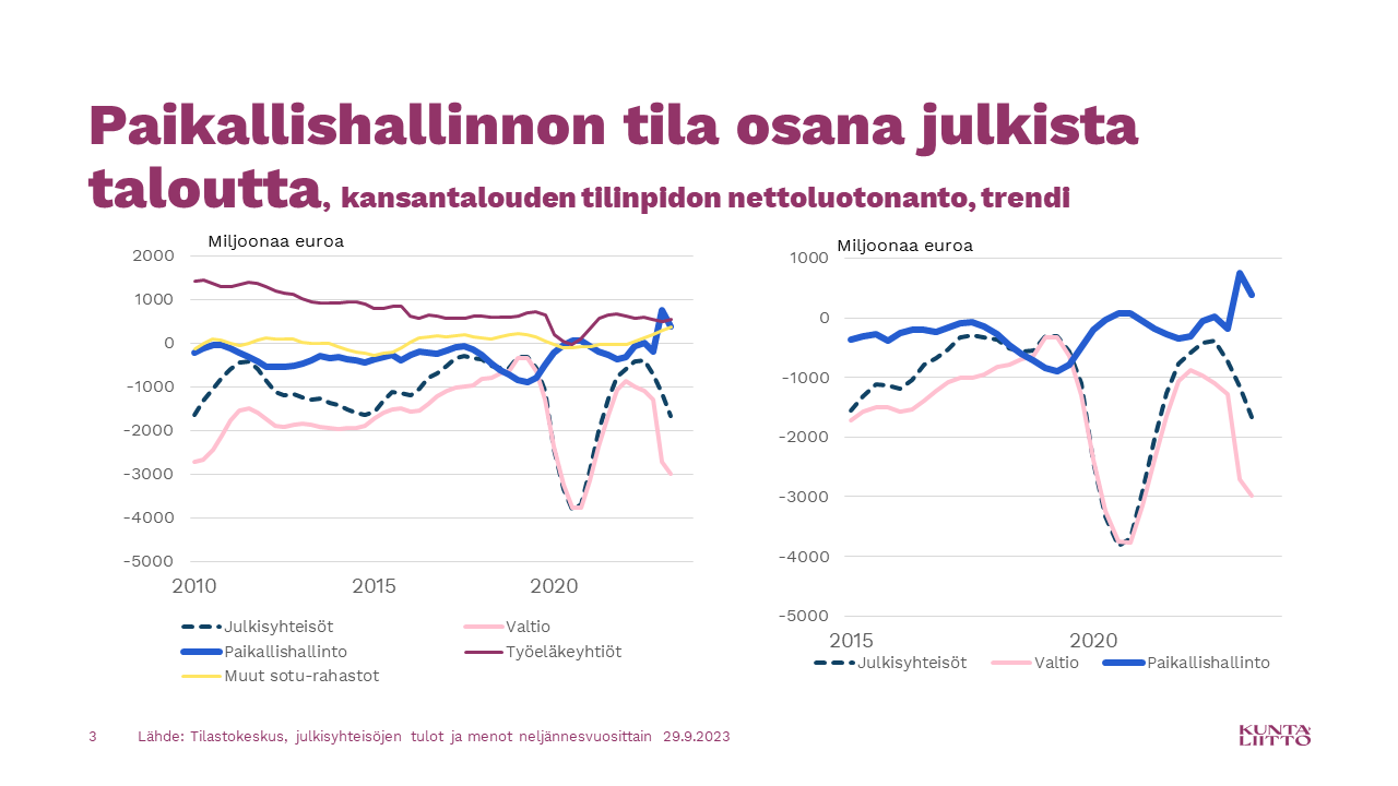 Paikallishallinnon tila