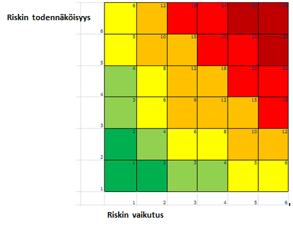 https://www.kuntaliitto.fi/sites/default/files/inline-images/Esimerkki_kokonaisarviosta_0.png