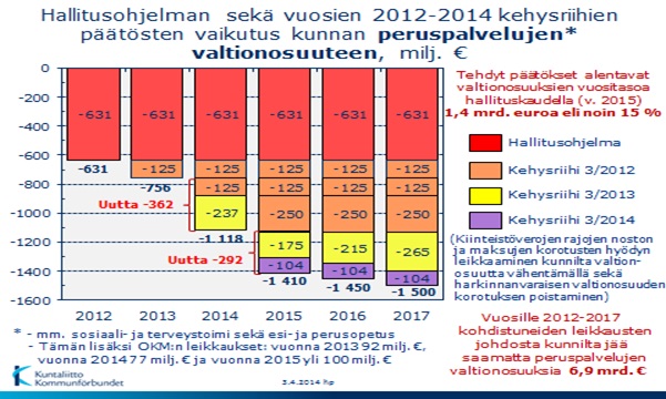 Hallitus