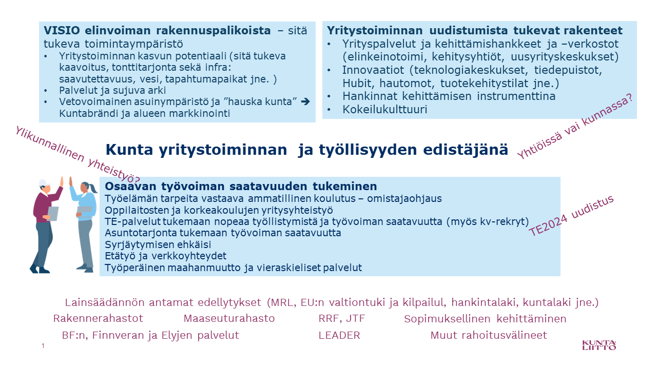 tKunta yritystoiminnan  ja työllisyyden edistäjänä