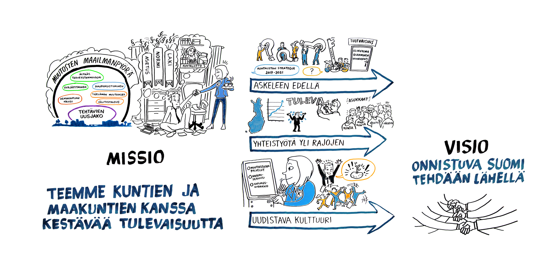 Kuntaliiton strategia