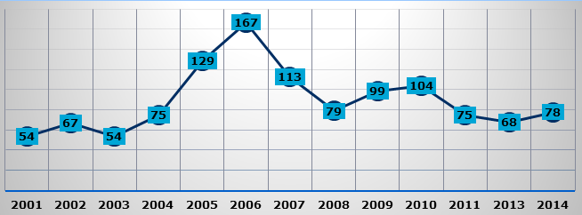 Kuvio kuntauutiseen kouluverkosta toukokuu 2016