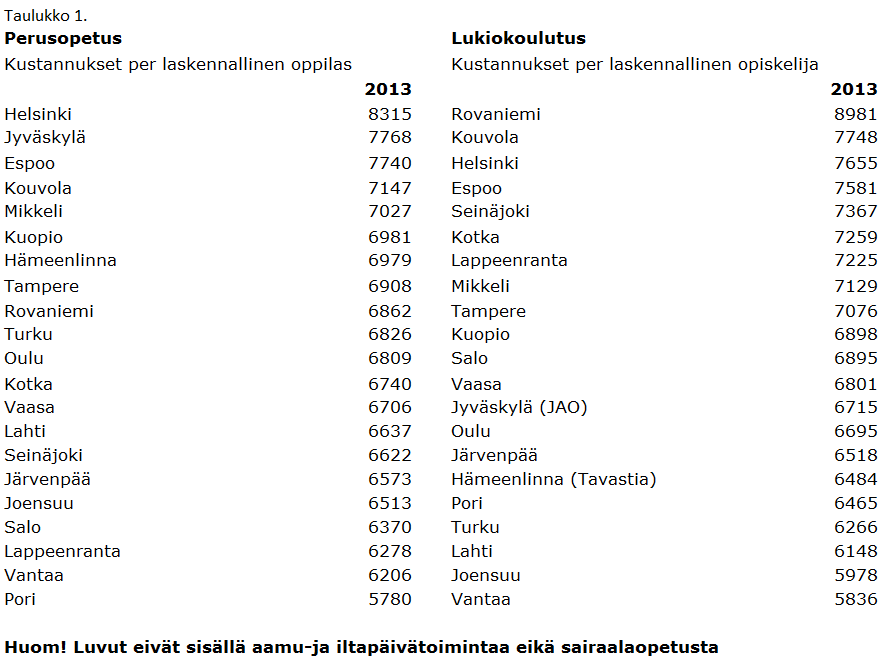 Perusopetuksen ja lukiokoulutuksen nimelliset kustannukset