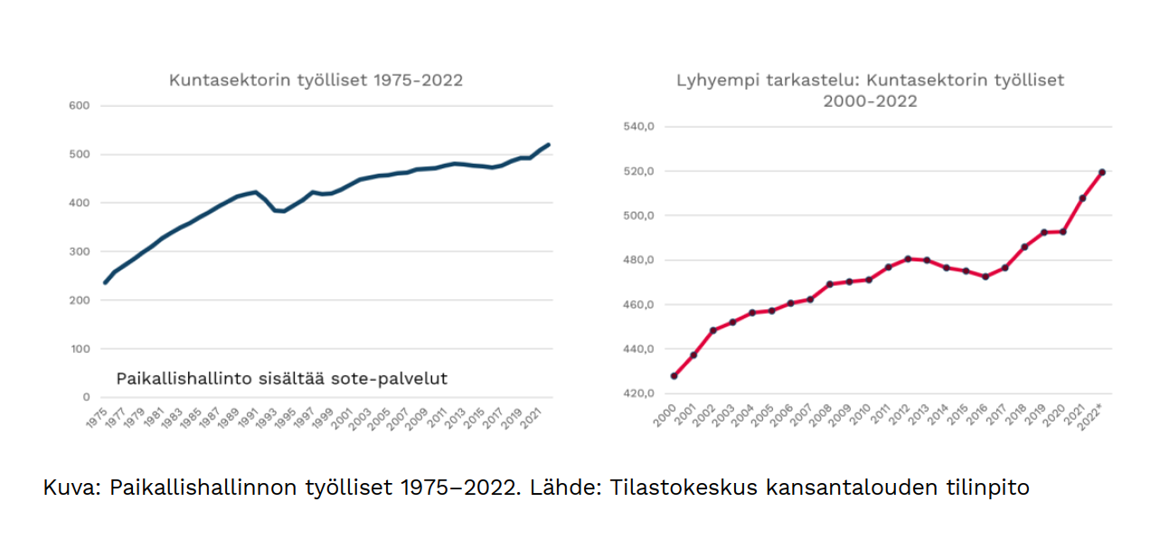 Paikallishallinnon työlliset