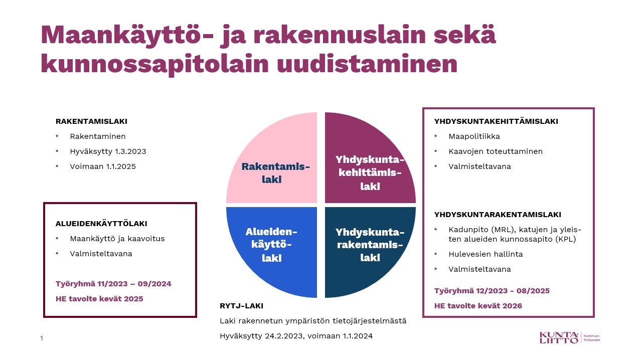 Kuva, jossa tekstiä ja tekstilaatikoita.