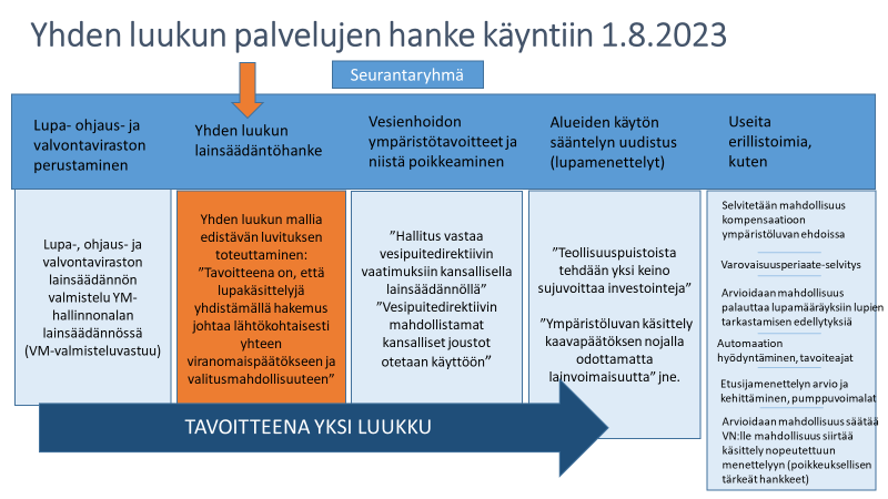 Kuva, jossa on laatikoita ja tekstiä.