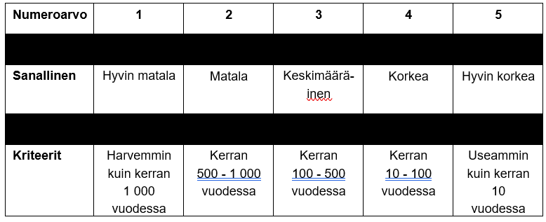 Kuva, joka sisältää kohteen pöytäKuvaus luotu automaattisesti