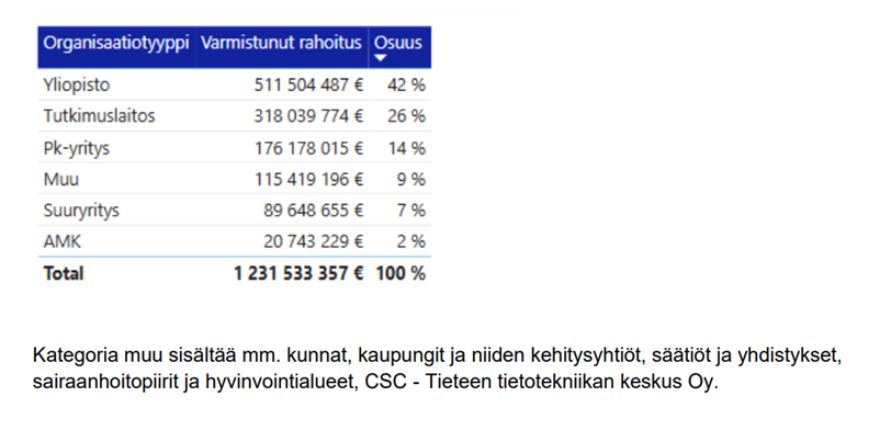 Kuva, joka sisältää kohteen teksti, kuvakaappaus, Fontti, numero</p>
<p>Tekoälyllä luotu sisältö voi olla virheellistä.
