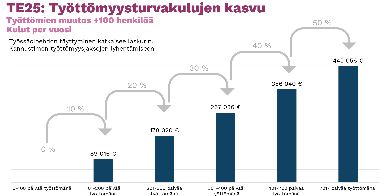 Kuva, joka sisältää kohteen teksti, kuvakaappaus, diagrammi, Fontti</p>
<p>Kuvaus luotu automaattisesti