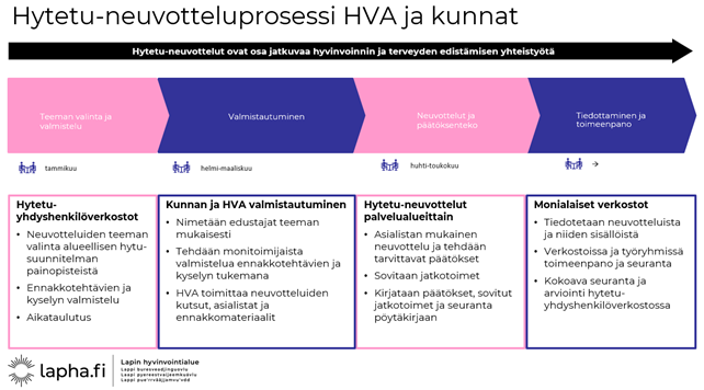 Kuva, joka sisältää kohteen teksti, kuvakaappaus, Fontti, numero</p>
<p>Tekoälyllä luotu sisältö voi olla virheellistä.