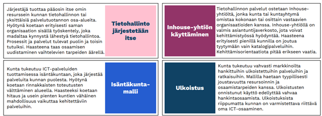 Kuva, joka sisältää kohteen teksti, kuvakaappaus, Fontti, numero</p>
<p>Tekoälyn generoima sisältö voi olla virheellistä.