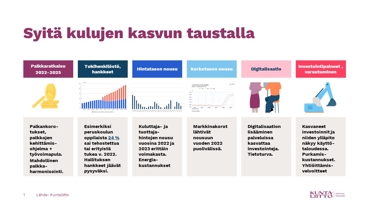 Kulukasvujen syyt