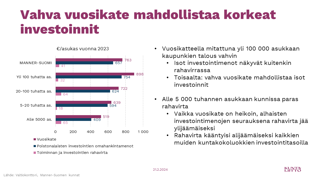 Vahva vuosikate mahdollistaa korkeat investoinnit