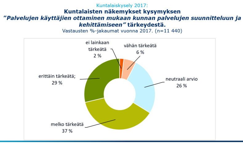 viikon fakta 17.10.2017