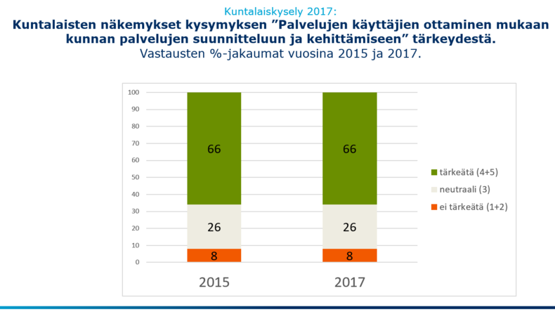 viikon fakta 17.10.2017