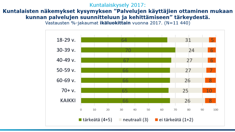 viikon fakta 17.10.2017