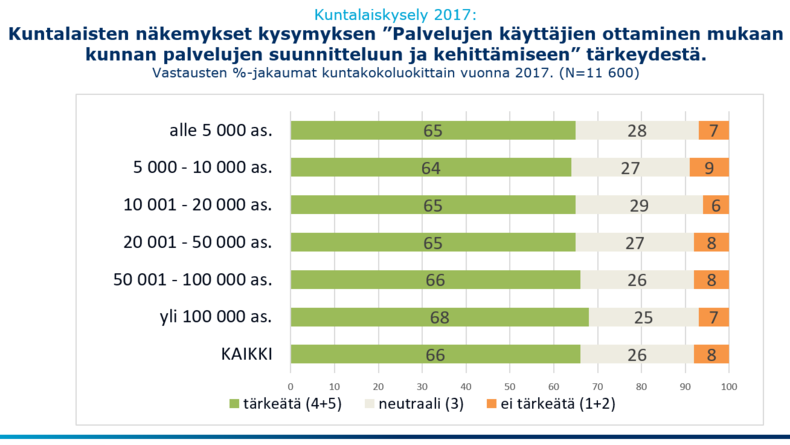 viikon fakta 17.10.2017