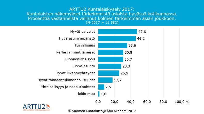 ARTTU2-kuntalaiskysely: Kutnalaisten näkemykset tärkeimmistä asioista hyvässä kotikunnassa