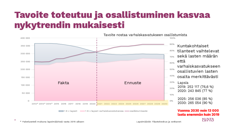 Oppivelvollisuuden-laajentaminen-valtion-talousarviossa-2022