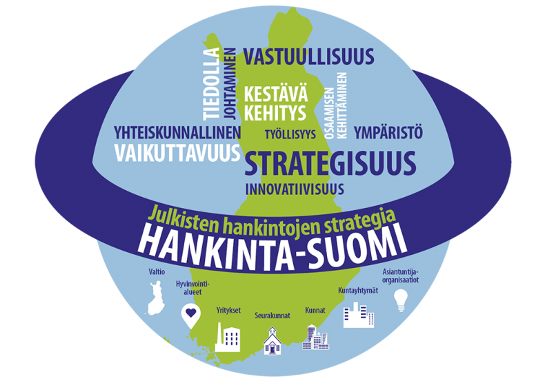 HankintaSuomen logo kuvassa