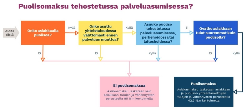 Kuvituskuva