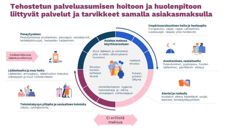 Kuvituskuva