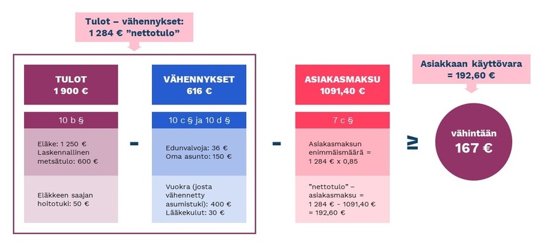 Kuvituskuva