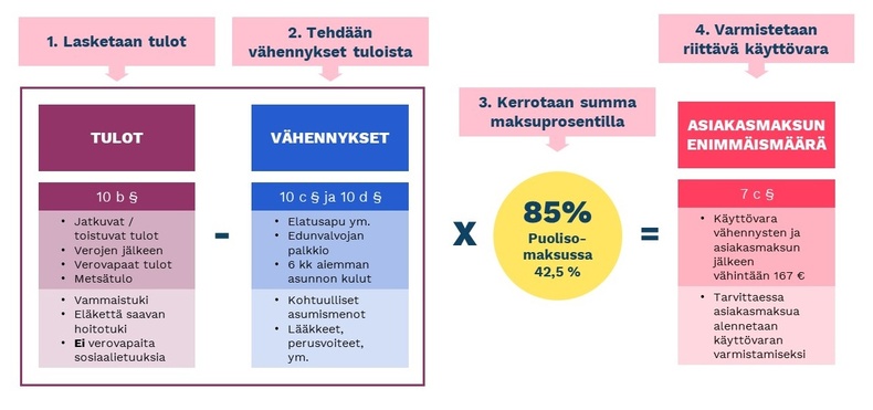 kuvituskuva