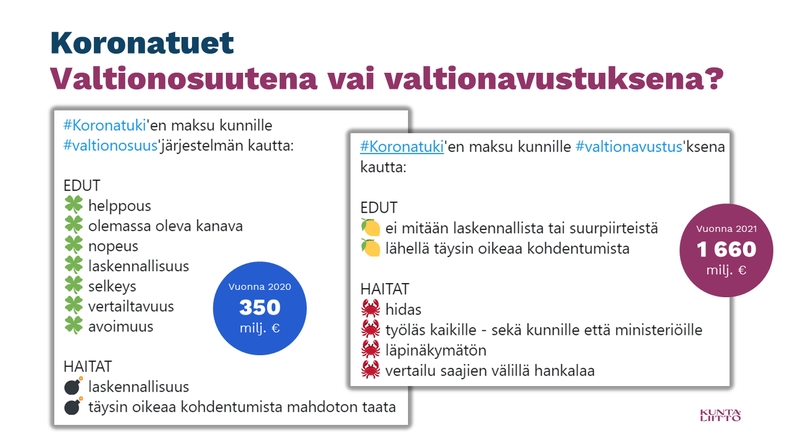 Koronatuet valtionosuutena vai valtionavustuksena