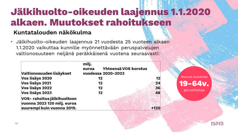 Jälioikeuden laajennus 1.1.2020 alkaen