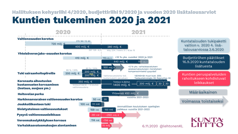 Tasausjärjestelmä