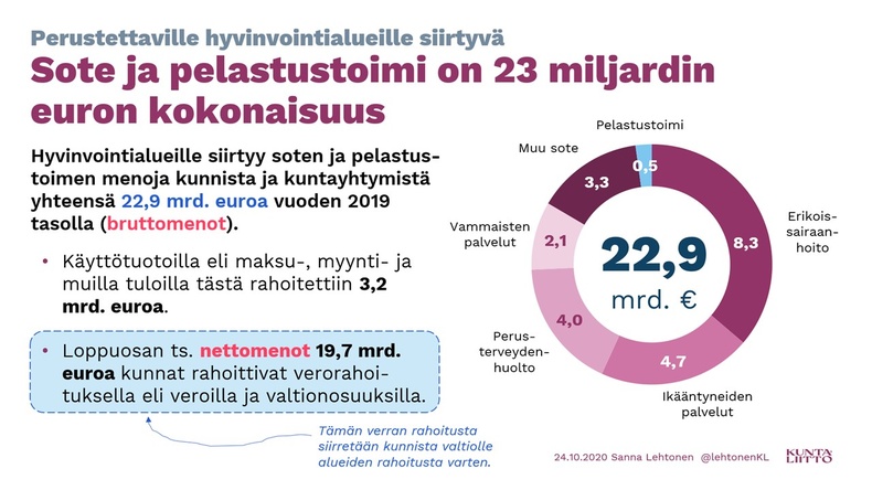 Sote ja pelastustoimi