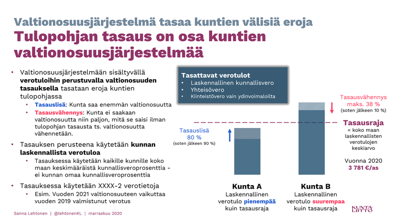 Kuntien tukeminen 2020-2021