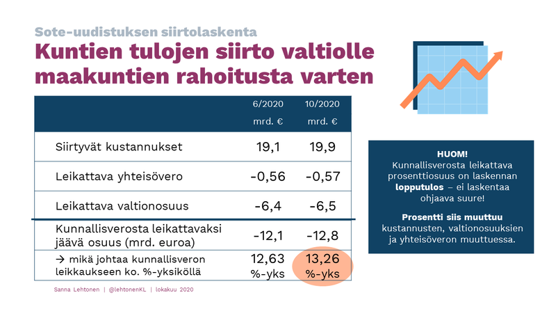 Siirtolaskelma