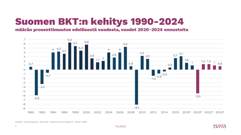 BKT 2019-2024