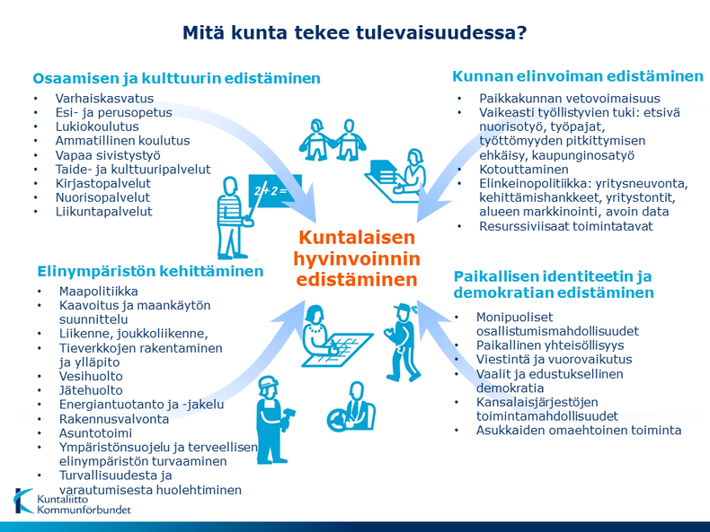 Mitä kunta tekee tulevaisuudessa