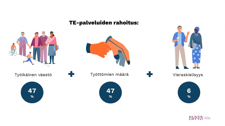 TE-palveluiden valtionosuuskriteerit