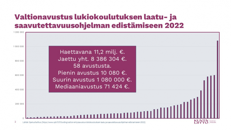 ""valtionavustukset vuonna 2022