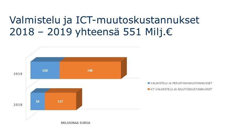 Kustannukset 2018-2019