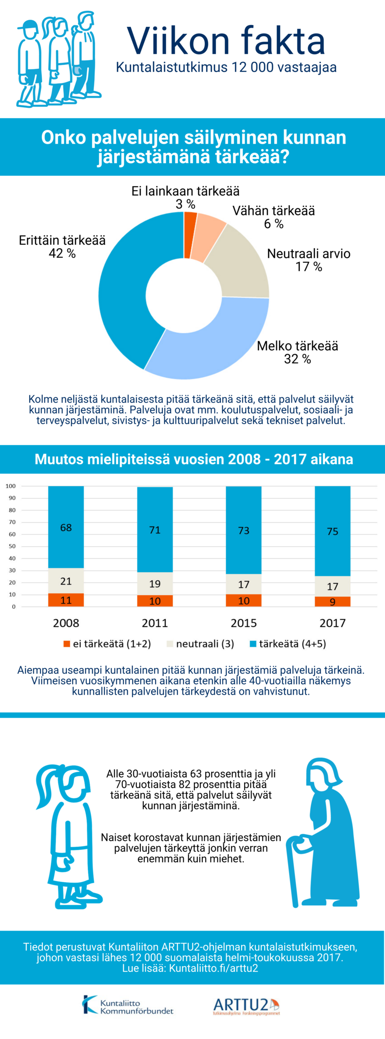 Visualisointi onko tärkeää että palvelut säilyvät kunnan järjestäminä