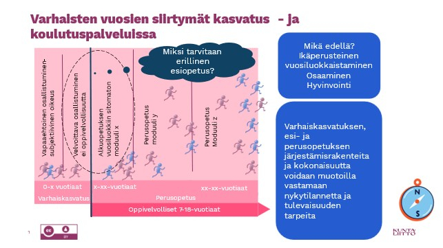 Varhaisten vuosien siirtymät kasvatus- ja kouluopetuksessa