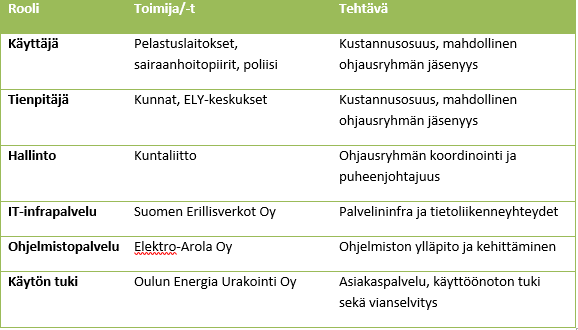 Taulukko