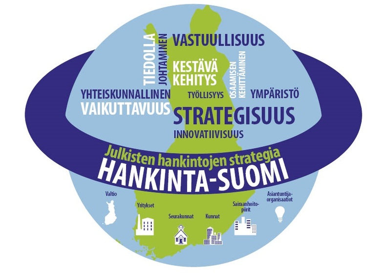 Hankinta-Suomi-logo