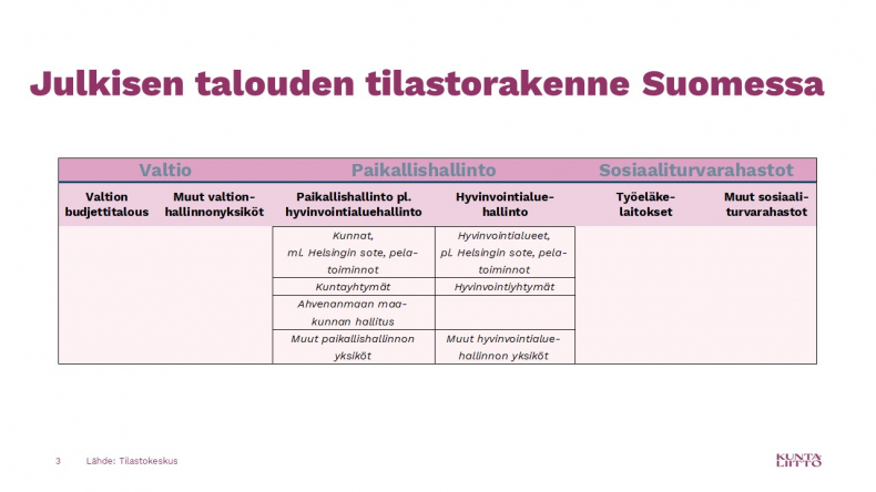 Julkisen talouden tilastorakenne Suomessa