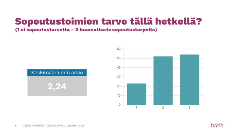 Sopeutustoimien tarve tällä hetkellä