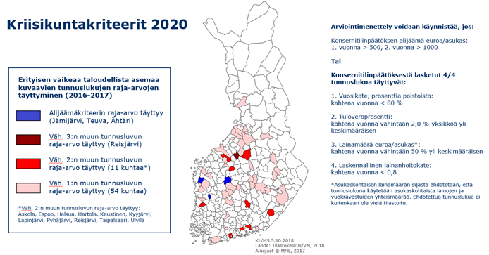 Kriisikuntakriteerit 2020