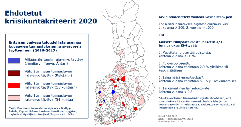 Kuva: Ehdotetut kriiskuntakriteerit 2020