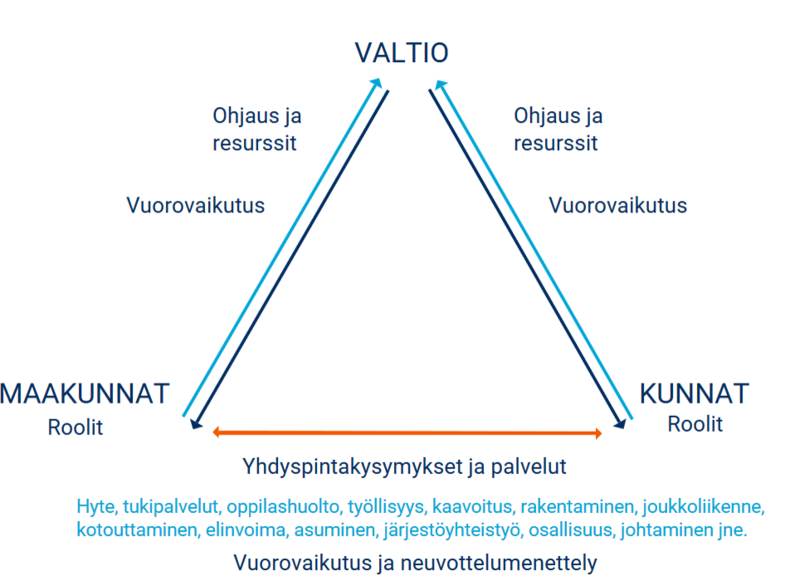 Vuorovaikutus ja neuvottelumenettely