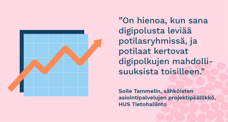 ”On hienoa, kun sana digipoluista leviää potilasryhmissä, ja potilaat kertovat digipolkujen mahdollisuuksista toisilleen.” - Soile Tammelin, sähköisten asiointipalvelujen projektipäällikkö, HUS Tietohallinto