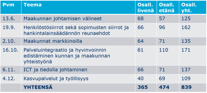 Osallistujamaarat 2018